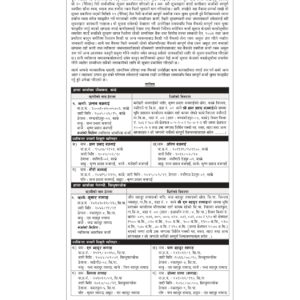 35 DAYS NOTICE OF UTSAB BAJGAIN AND KUMAR TAMANG
